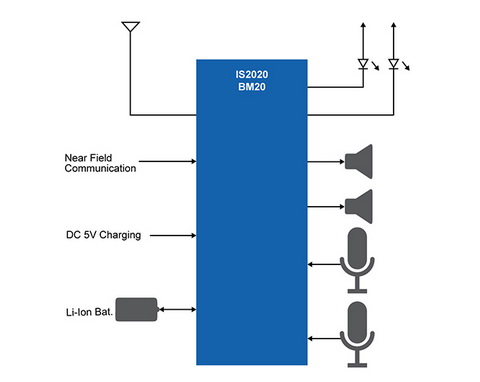 _150715-WPD-DIAG-NoiseCancellingStereoBluetoothHeadset.jpg